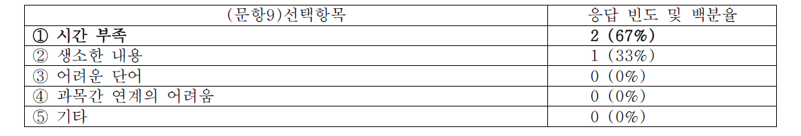 프로그램이 어려운 이유