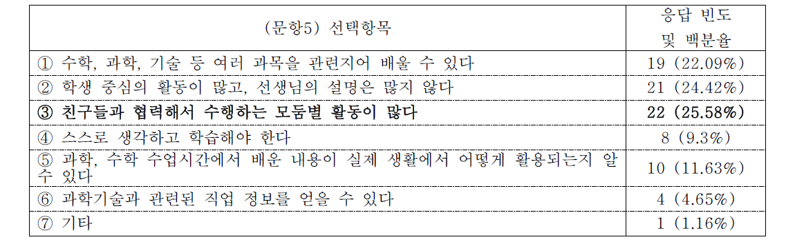 기존 수업과 STEAM 수업의 가장 큰 차이점