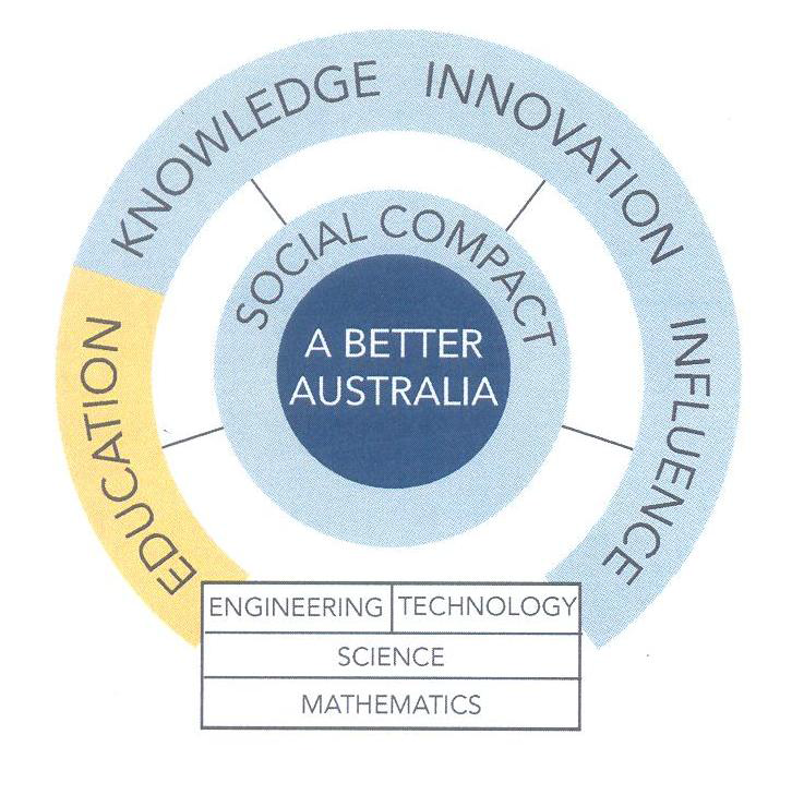 ‘보다 나은 호주(A Better Australia)’를 지향하는 STEM의 주요 목표