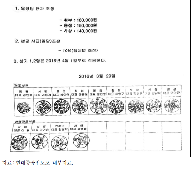 물량팀 임금에 대한 원청의 개입