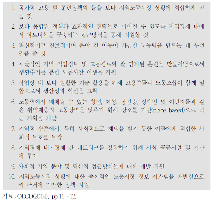 국가적․지역적 수준의 행동지침을 위한 정책원칙