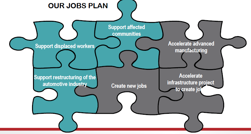 Our Jobs Plan