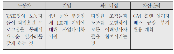 태스크포스의 기능