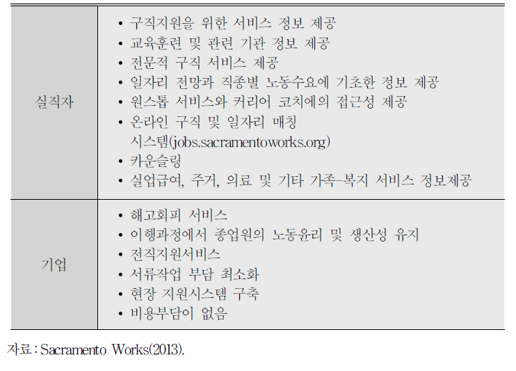 실직과 관련된 신속대응 서비스