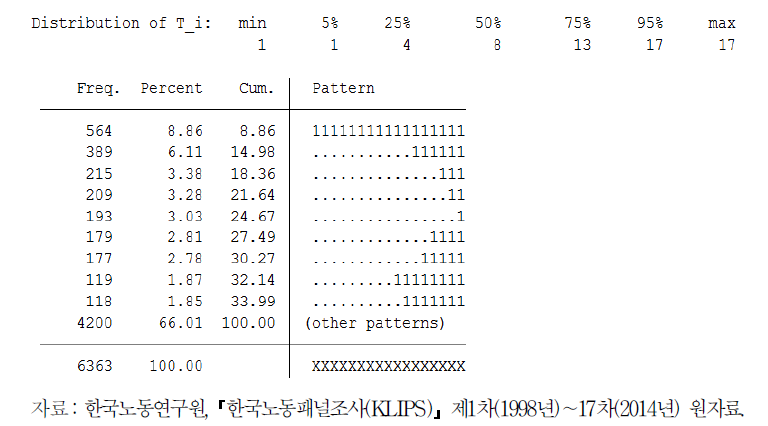 xtdes 명령문 실행결과