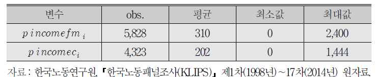 자녀소득과 부모소득 평균