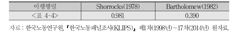 이동성 지표