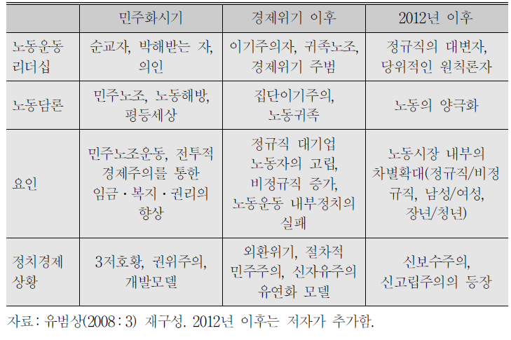 리더십의 변화