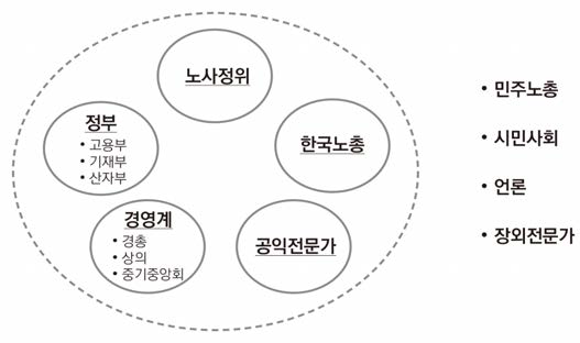 9.15 노동정치 장의 주체와 구성