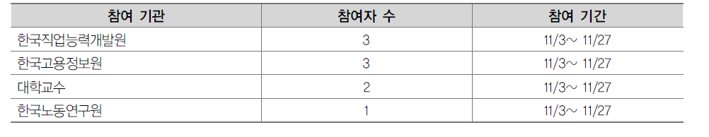 참여 전문가집단