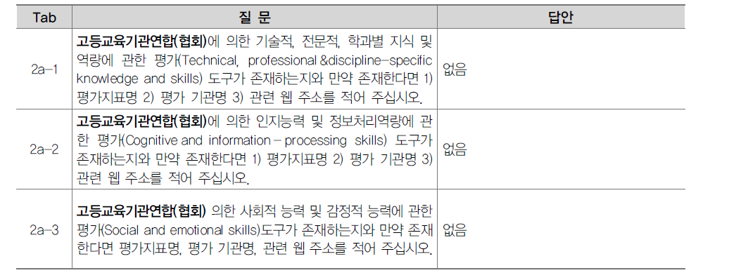 고등교육기관에 의한 역량