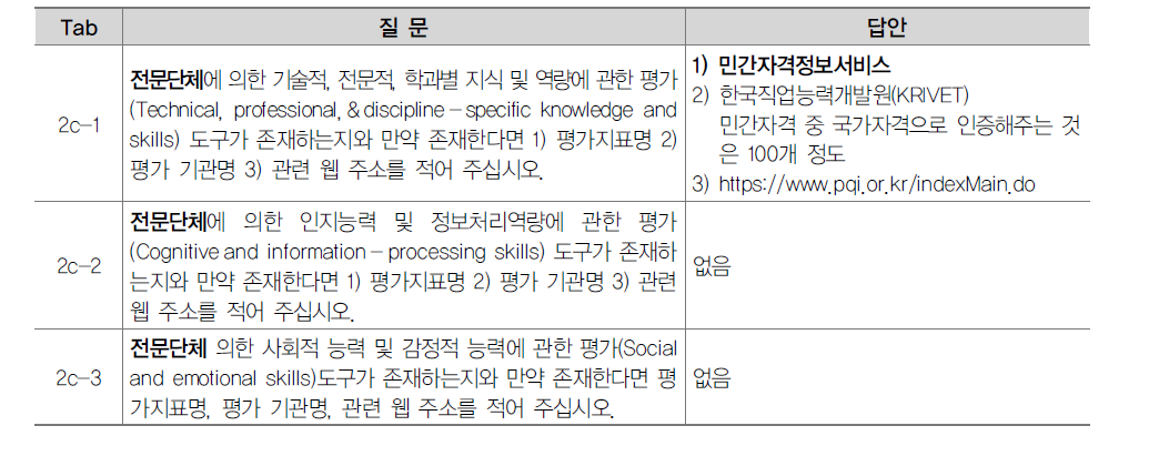 전문단체에 의한 역량