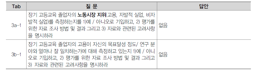 장기고등교육 졸업자의 노동시장 지위