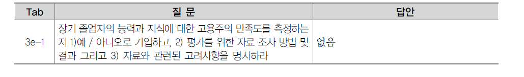 장기고등교육 졸업자에 대한 고용주 만족도