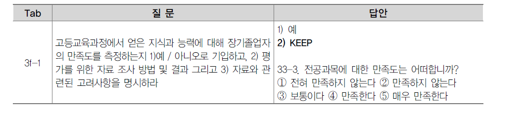 장기고등교육 졸업자의 고등교육과정에 대한 만족도