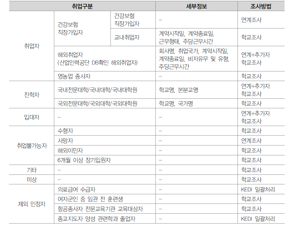 취업통계 구조