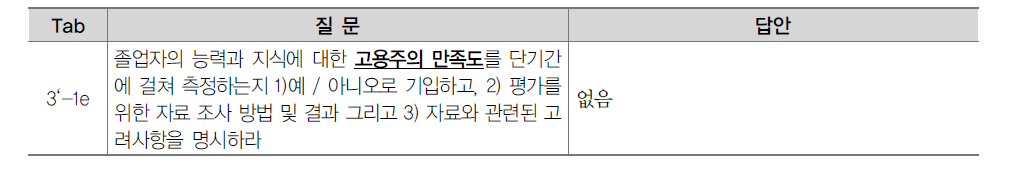 단기고등교육 졸업자에 대한 고용주 만족도