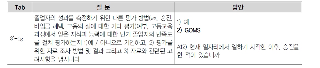 단기고등교육 졸업자의 고등교육에 대한 만족도