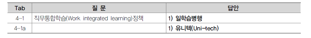 직무통합학습