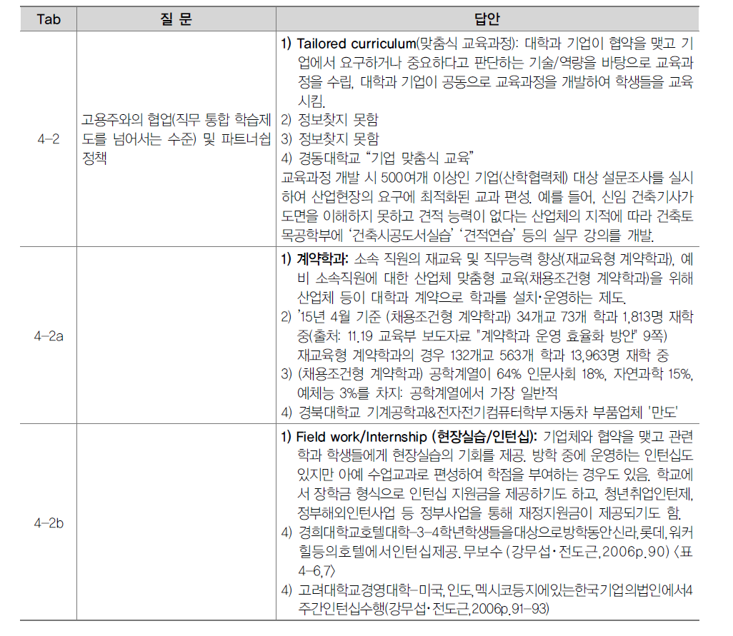 고용주와의 협업 및 파트너쉽 정책