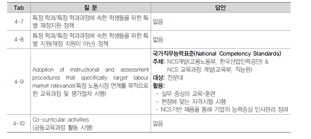 특정학과에 대한 지원 정책