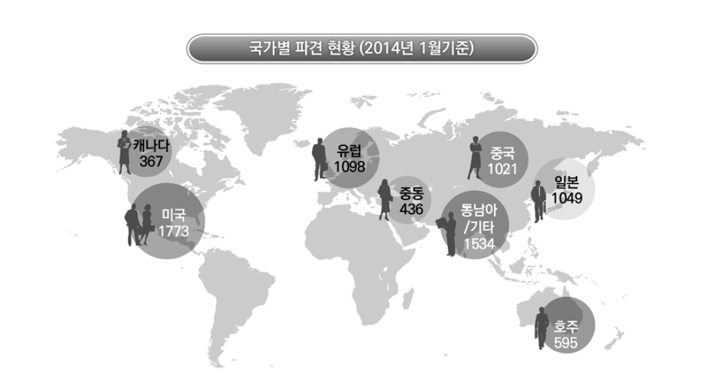 정부해외인턴사업 국가별 현황