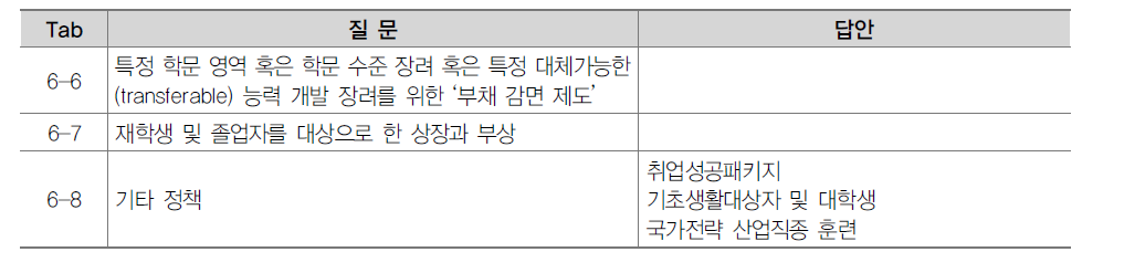 학생과 학부모에게 있어 부채감면정책