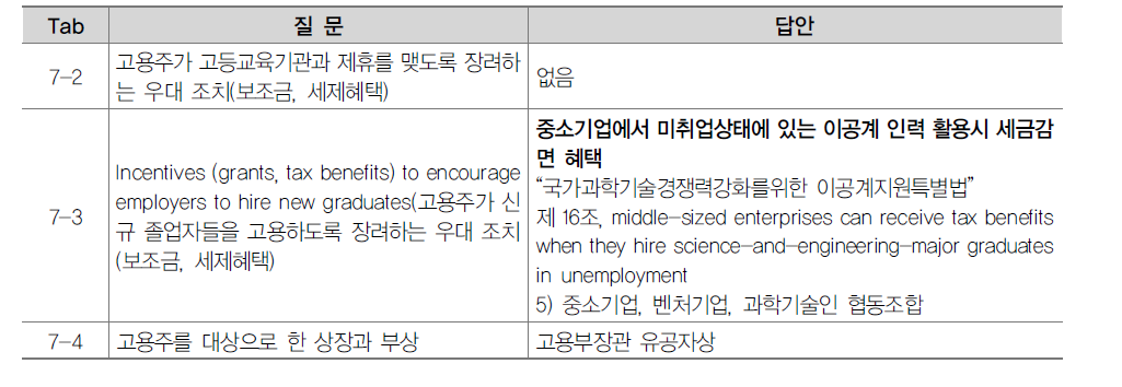 고용주의 장려정책