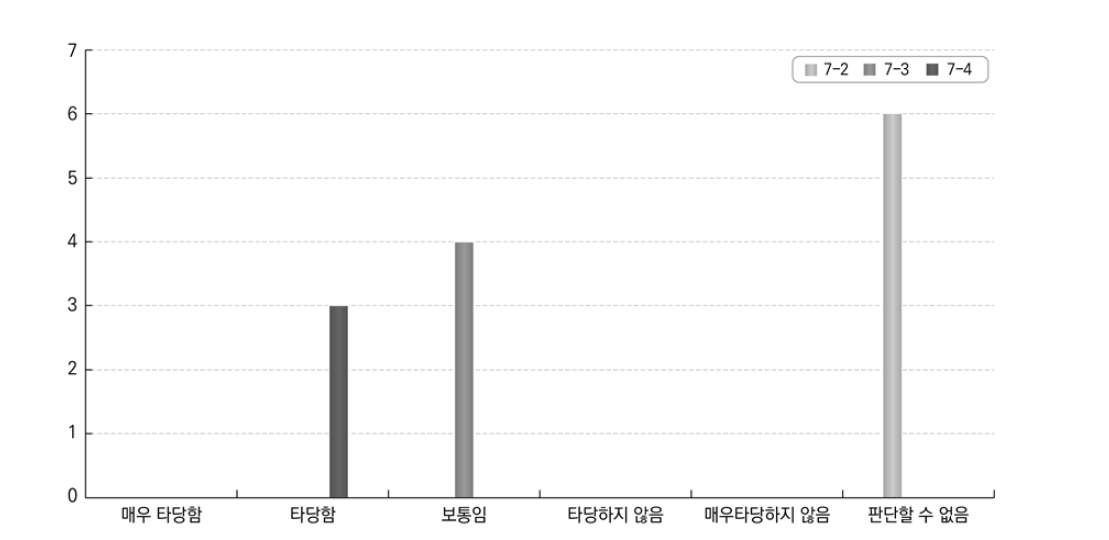 고용주의 장려정책에 대한 답안 적합성