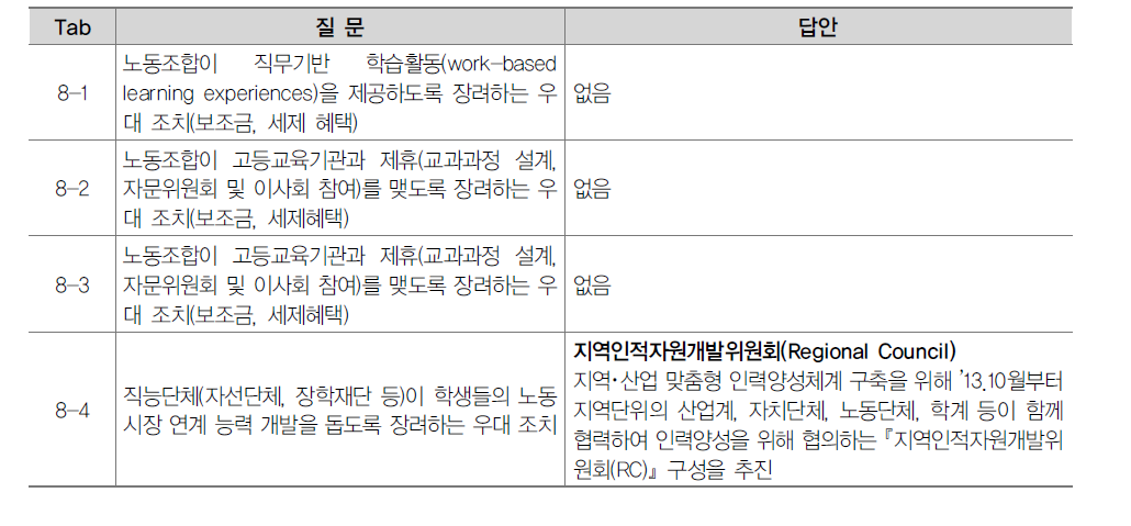 노동조합의 재원정책