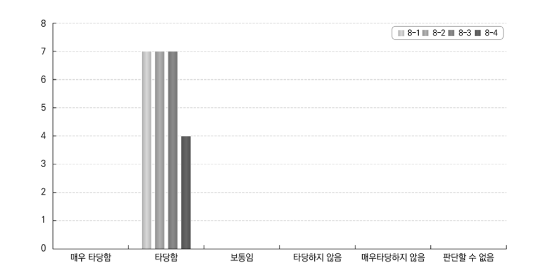 노동조합의 재원정책 답안에 대한 적합성