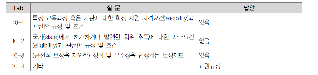 학생과 학부모에게 미치는 행정적 권한