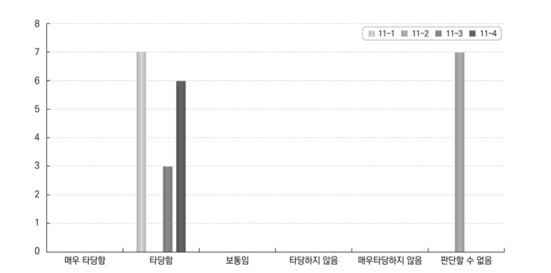 고용주에게 미치는 행정권한 답안에 대한 적합성