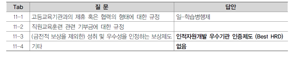 고용주에게 미치는 행정적 권한