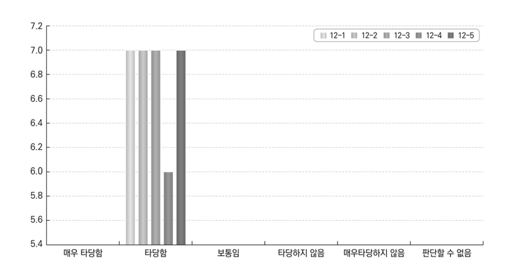 노동조합에 미치는 행정권한 답안에 대한 적합성