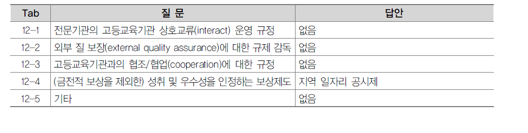 노동조합에 미치는 행정적 권한