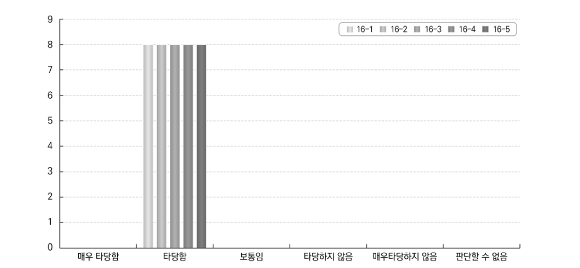 정보가 노동조합에 미치는 영향에 대한 답안 적합성