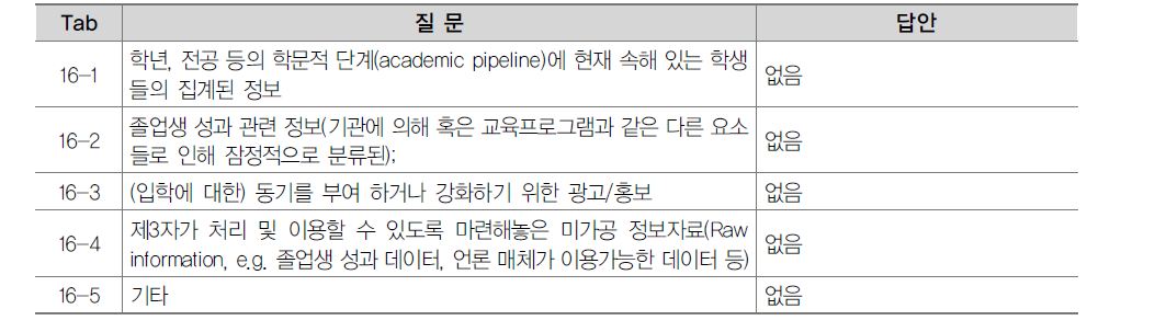 정보가 노동조합에 미치는 영향