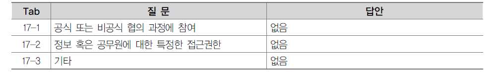 설득기제가 고등교육기관에 미치는 영향