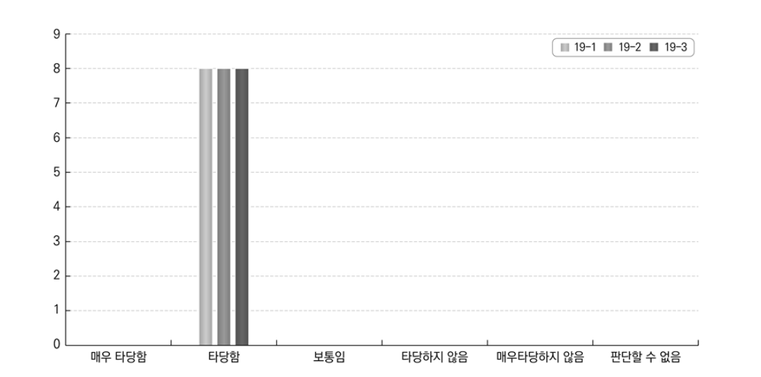 설득기제가 고용주에게 미치는 영향에 대한 답안 적합성