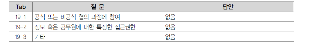 설득기제가 고용주에게 미치는 영향