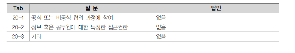 정부 설득기제로 노동조합에 영향을 미치는 요소