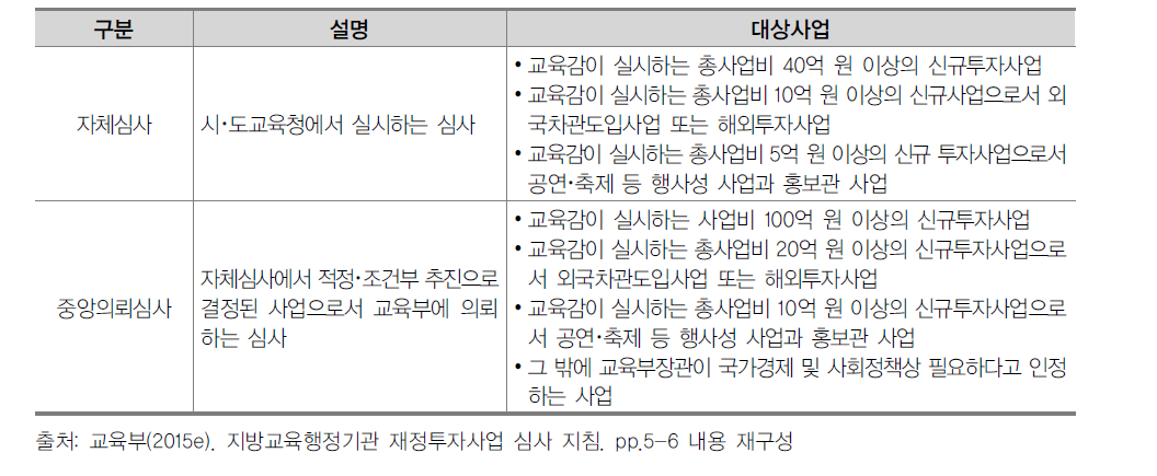 심사단계의 구분