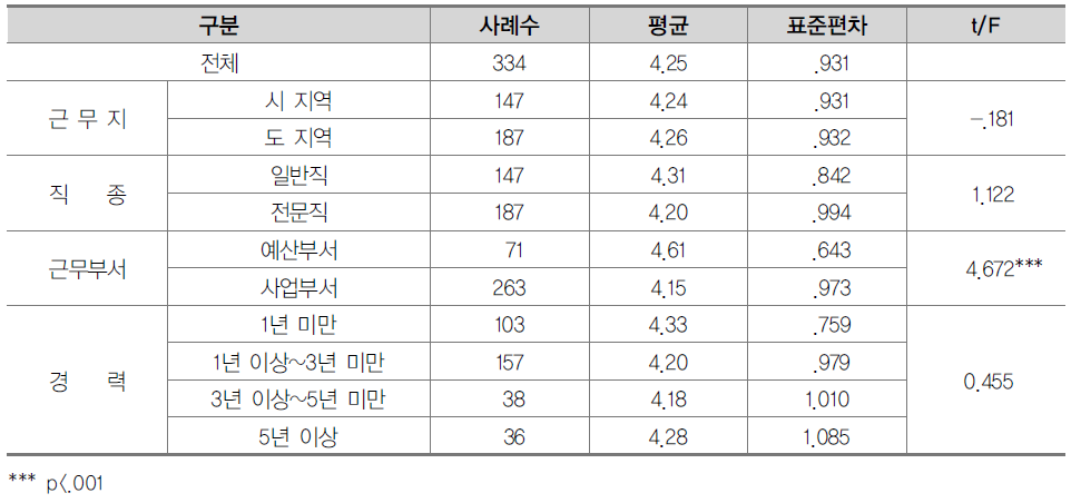 특별교부금 규모 축소 및 보통교부금 확대에 대한 인식