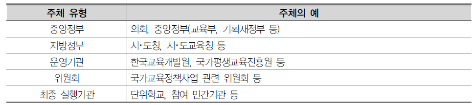 운영체계의 분석 요소