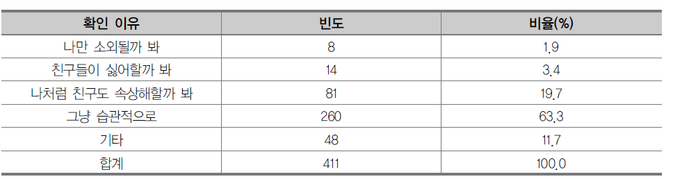 학생들의 SNS 확인 이유