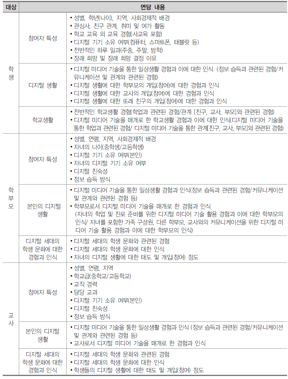 면담용 질문지 내용