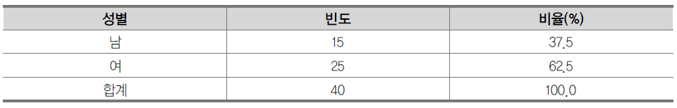 교사 성별