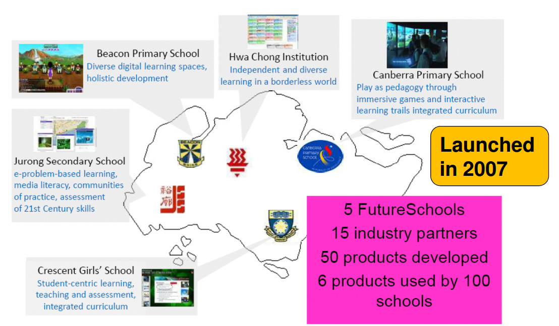 싱가포르 미래학교의 핵심 프로그램 개발 및 상용화