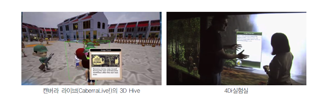 캔버라 라이브(CanberraLive!)의 3D Hive와 4Di실험실 - 게임을 통한 학습